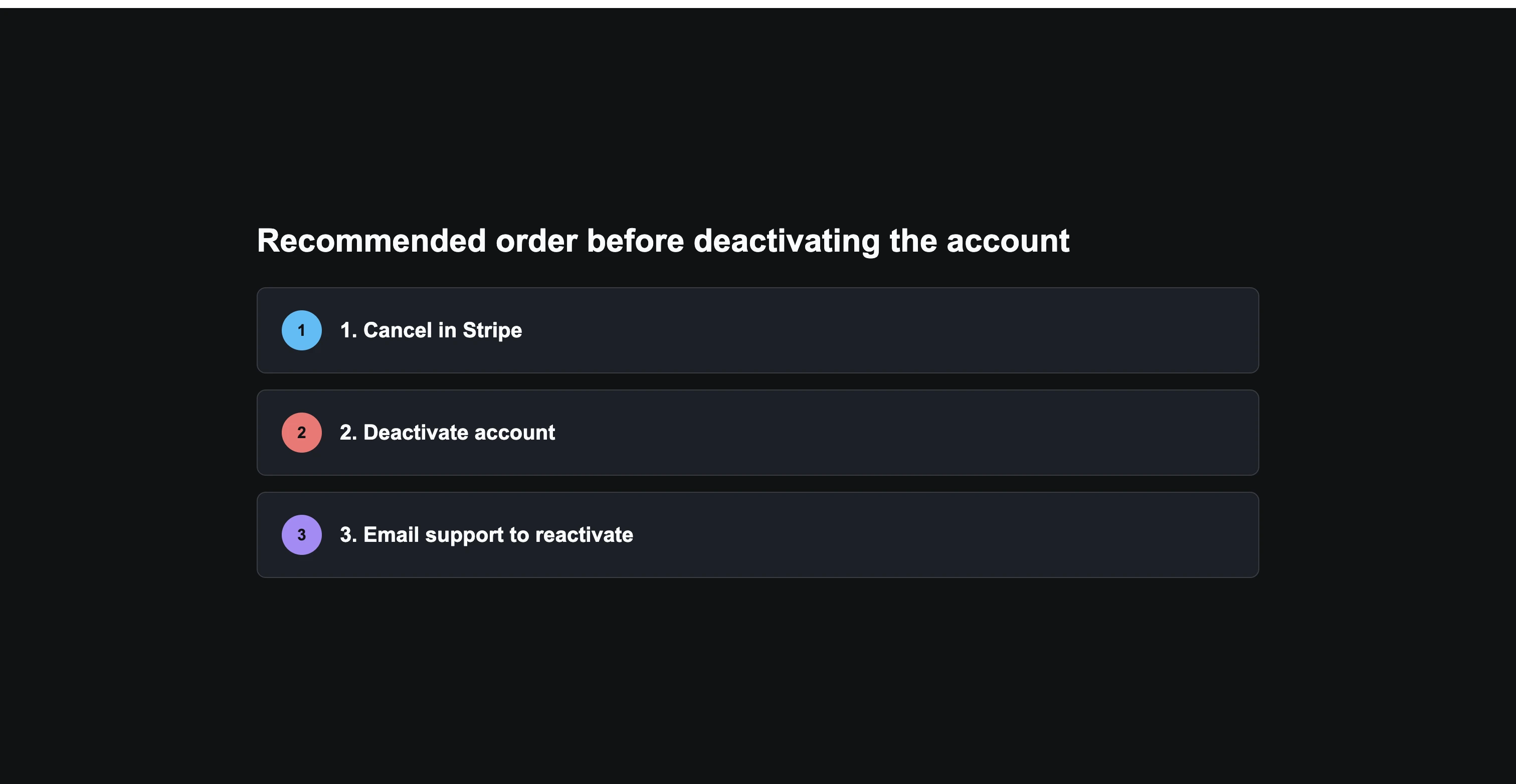 Diagram of the recommended steps: first cancel the subscription in the Stripe portal, then deactivate the account, then email support to reactivate